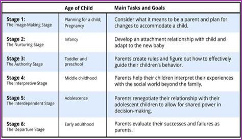 A Guide For Aspiring Stage Parents