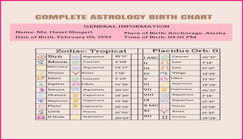 Astrology Birth Chart of Diego Bertie (Movie Actor) 2024
