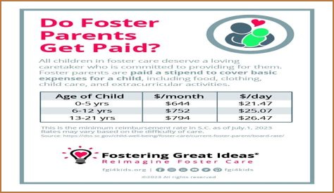 How Much Do Foster Parents Get Paid In Georgia